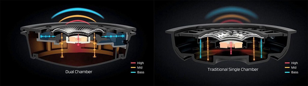 Dual Chamber VS HyperX Cloud Alpha Single Chamber